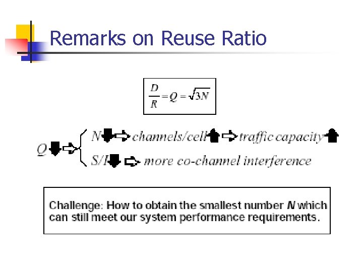 Remarks on Reuse Ratio 