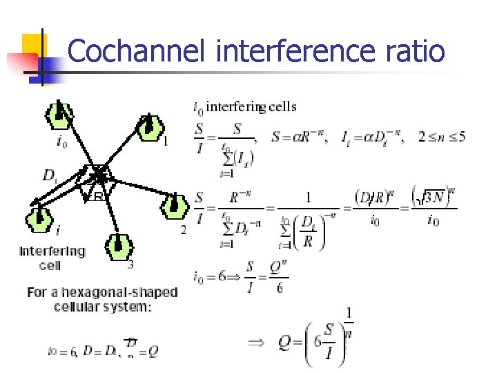 Cochannel interference ratio 