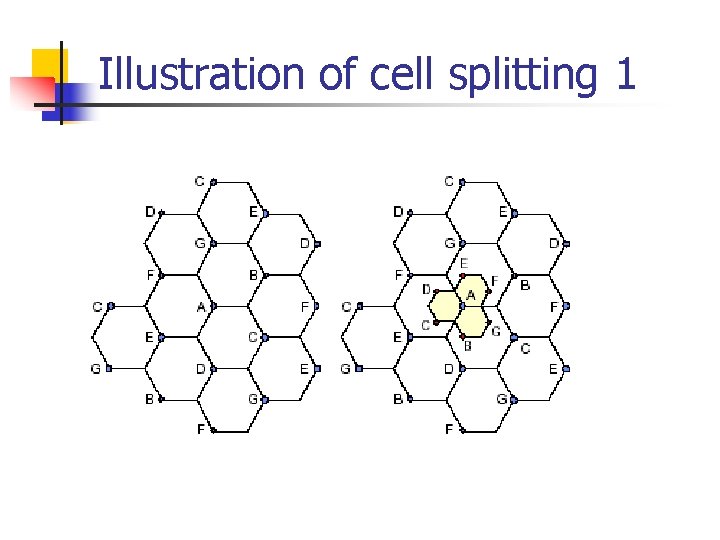 Illustration of cell splitting 1 