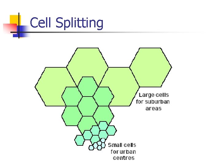 Cell Splitting 