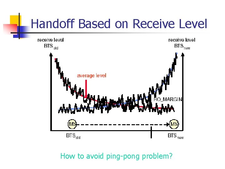 Handoff Based on Receive Level How to avoid ping-pong problem? 