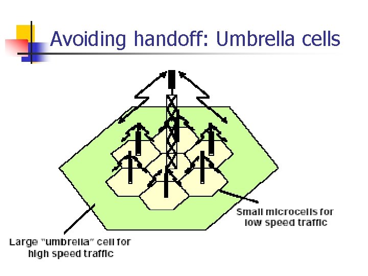 Avoiding handoff: Umbrella cells 