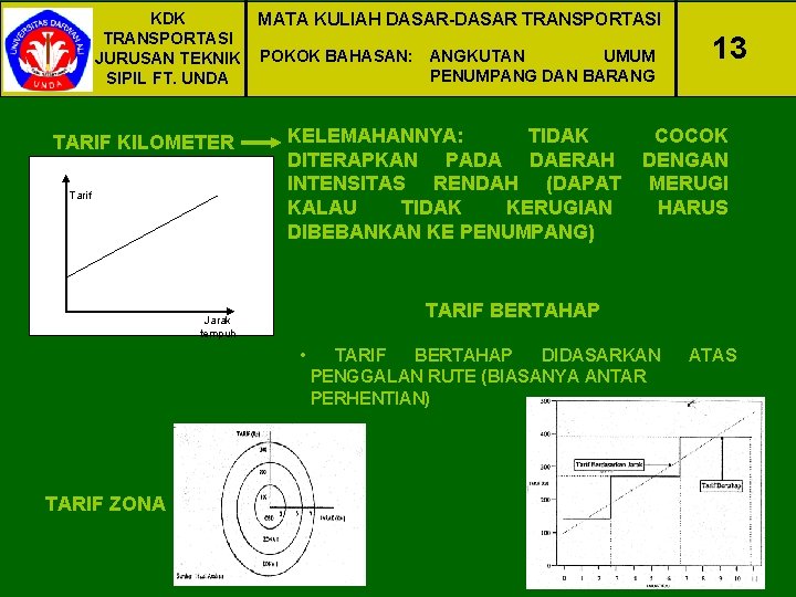 KDK TRANSPORTASI JURUSAN TEKNIK SIPIL FT. UNDA TARIF KILOMETER Tarif MATA KULIAH DASAR-DASAR TRANSPORTASI