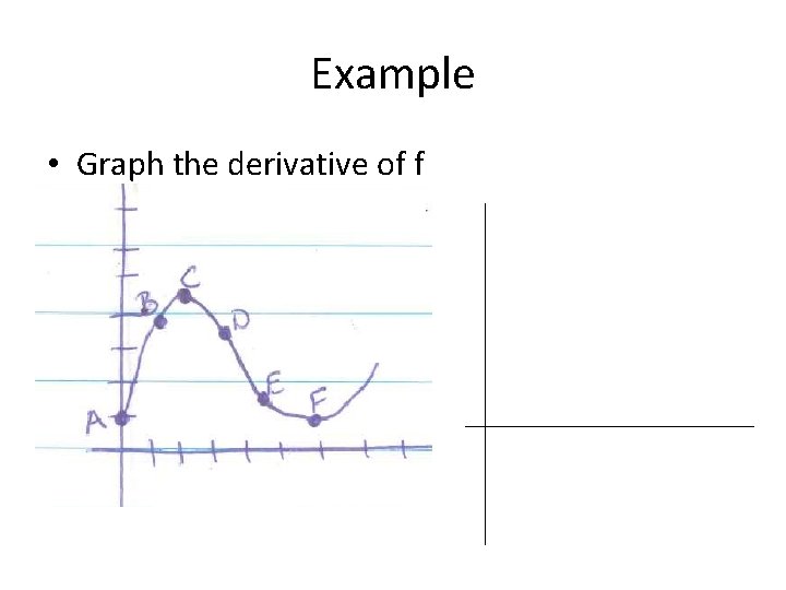 Example • Graph the derivative of f 