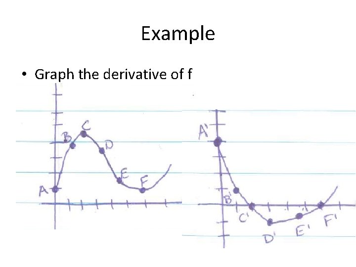 Example • Graph the derivative of f 