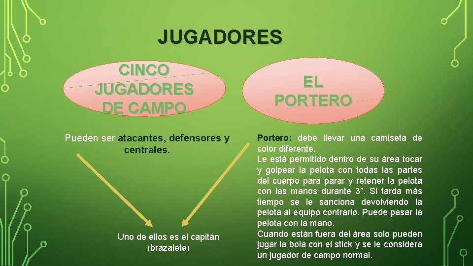 JUGADORES CINCO JUGADORES DE CAMPO Pueden ser atacantes, defensores y centrales. Uno de ellos