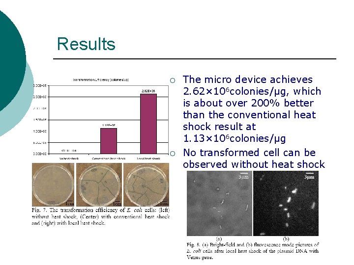 Results ¡ ¡ The micro device achieves 2. 62× 106 colonies/μg, which is about