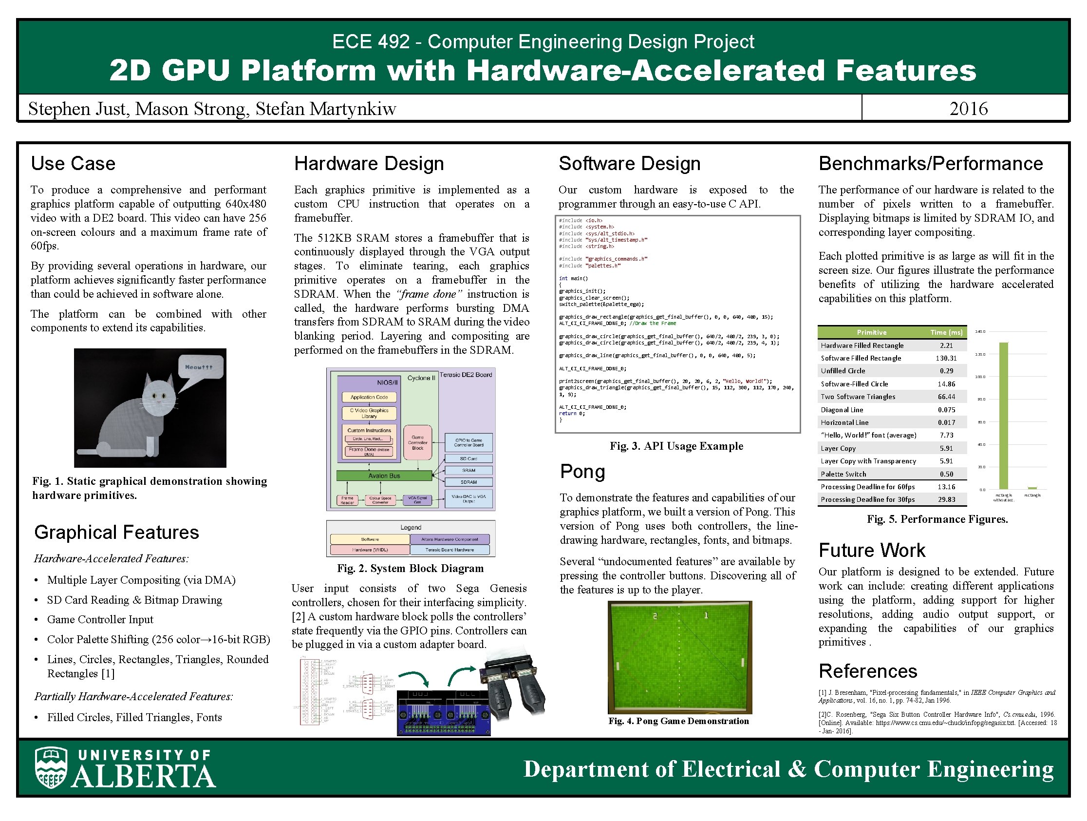 ECE 492 - Computer Engineering Design Project 2 D GPU Platform with Hardware-Accelerated Features ECE 492 - Computer Engineering Design Project 2 D GPU Platform with Hardware-Accelerated Features