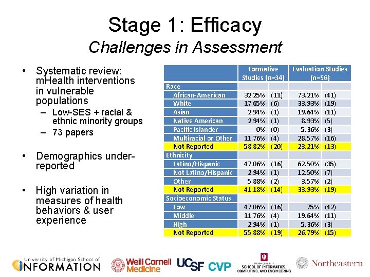 Stage 1: Efficacy Challenges in Assessment • Systematic review: m. Health interventions in vulnerable