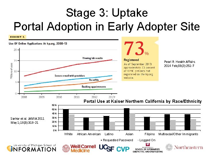 Stage 3: Uptake Portal Adoption in Early Adopter Site Pearl R. Health Affairs. 2014