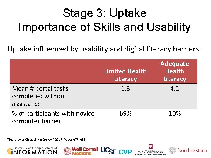 Stage 3: Uptake Importance of Skills and Usability Uptake influenced by usability and digital