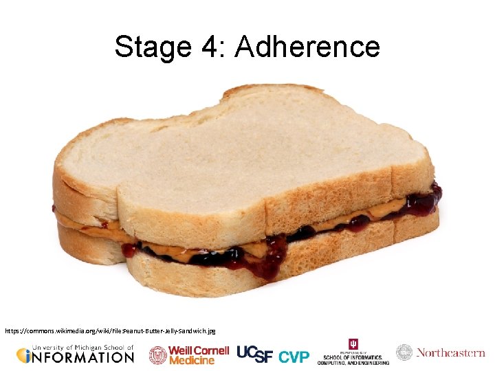 Stage 4: Adherence https: //commons. wikimedia. org/wiki/File: Peanut-Butter-Jelly-Sandwich. jpg 