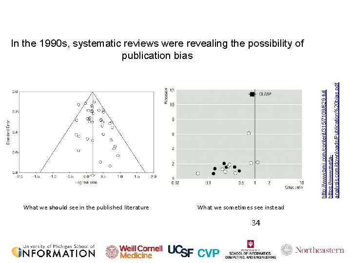 http: //www. bmj. com/content/315/7109/629. full https: //www. metaanalysis. com/downloads/Publication%20 bias. pdf In the 1990