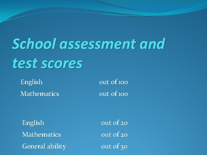 School assessment and test scores English out of 100 Mathematics out of 100 English