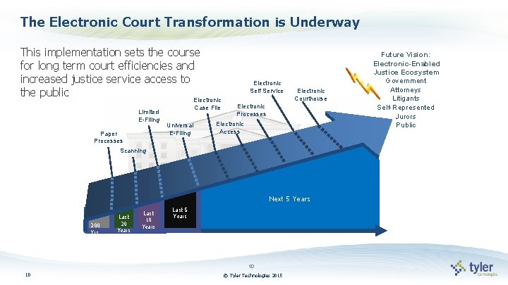 The Electronic Court Transformation is Underway This implementation sets the course for long term