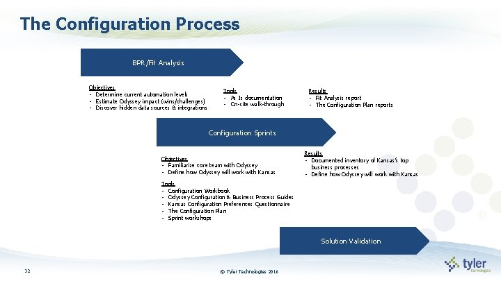 The Configuration Process BPR/Fit Analysis Objectives • Determine current automation levels • Estimate Odyssey