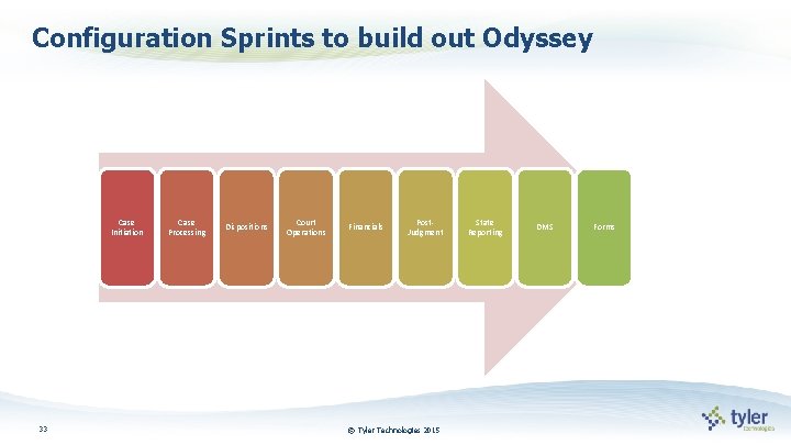 Configuration Sprints to build out Odyssey Case Initiation 33 Case Processing Dispositions Court Operations