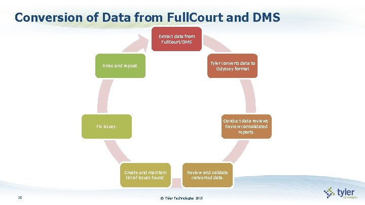 Conversion of Data from Full. Court and DMS Extract data from Full. Court/DMS Tyler
