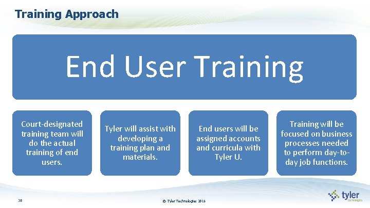 Training Approach End User Training Court-designated training team will do the actual training of