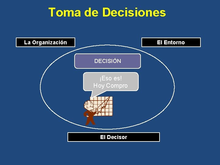 Toma de Decisiones La Organización El Entorno DECISIÓN ¡Eso es! Hoy Compro El Decisor