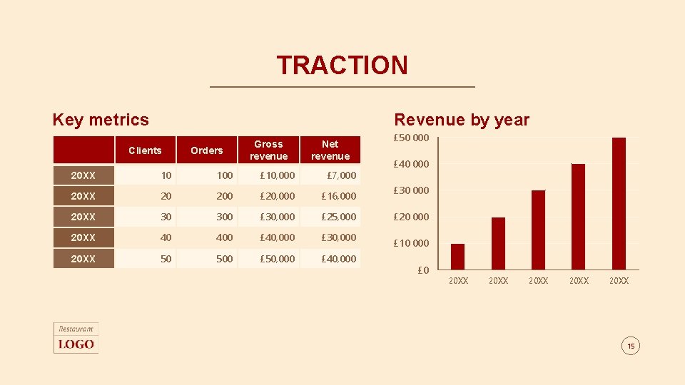 TRACTION Key metrics Revenue by year Clients Orders Gross revenue Net revenue 20 XX