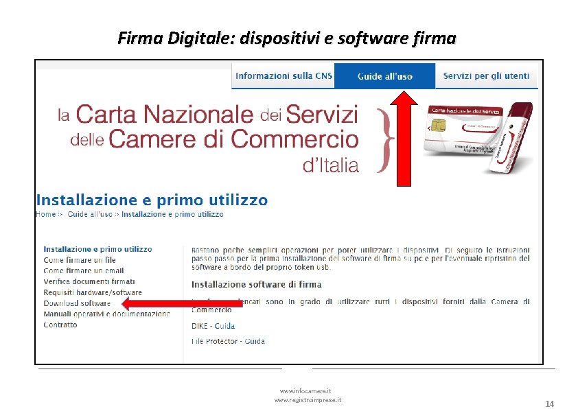 Firma Digitale: dispositivi e software firma www. infocamere. it www. registroimprese. it 14 