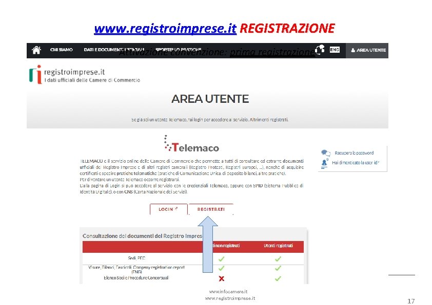 www. registroimprese. it REGISTRAZIONE Attivazione convenzione: prima registrazione www. infocamere. it www. registroimprese. it