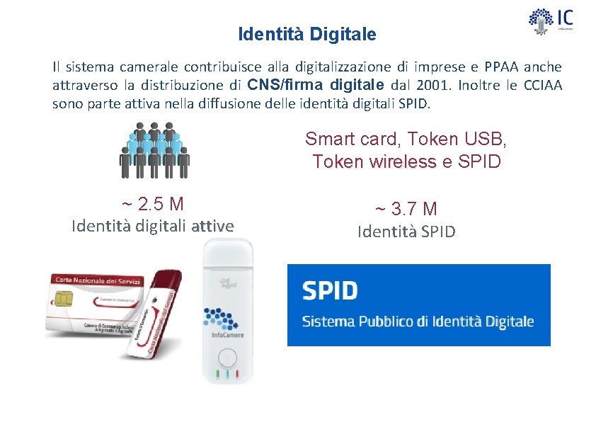 Identità Digitale Il sistema camerale contribuisce alla digitalizzazione di imprese e PPAA anche attraverso