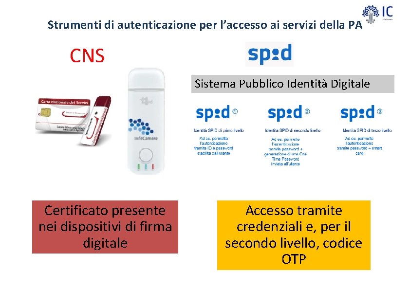 Strumenti di autenticazione per l’accesso ai servizi della PA CNS Sistema Pubblico Identità Digitale