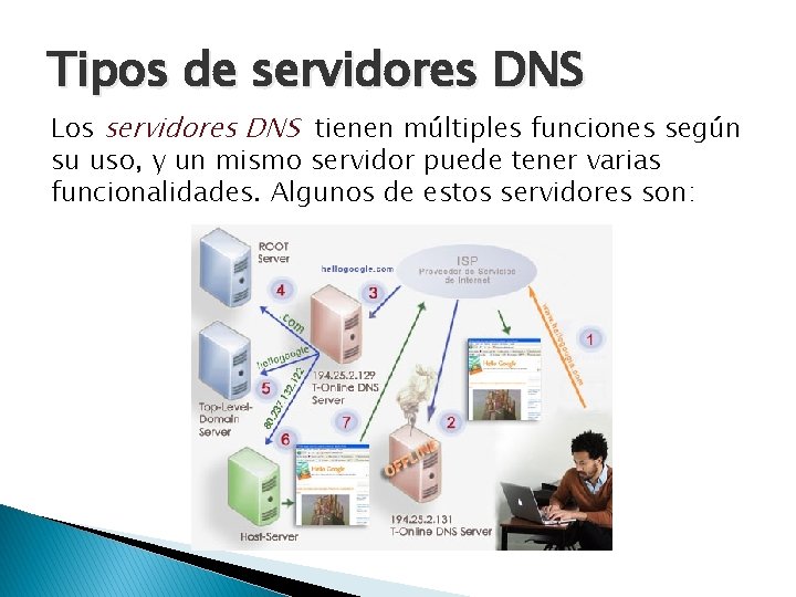 Tipos de servidores DNS Los servidores DNS tienen múltiples funciones según su uso, y