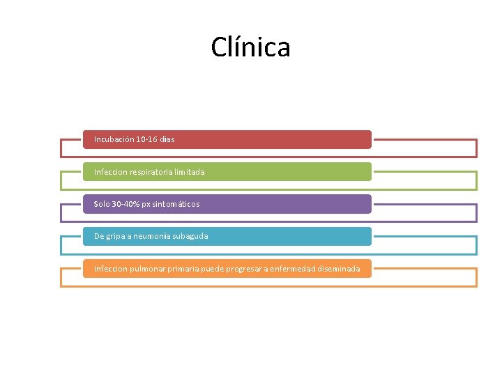 Clínica Incubación 10 -16 días Infeccion respiratoria limitada Solo 30 -40% px sintomáticos De