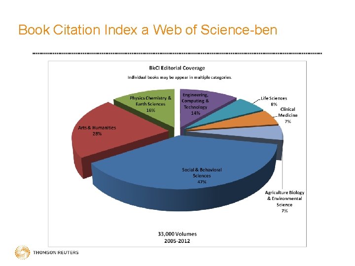 Book Citation Index a Web of Science-ben 
