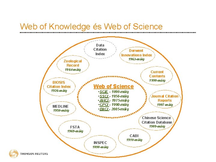 Web of Knowledge és Web of Science Data Citation Index Derwent Innovations Index 1963