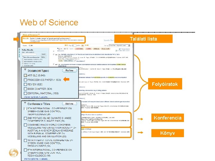 Web of Science Találati lista Folyóiratok Konferencia Könyv 