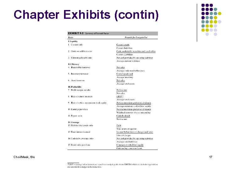 Chapter Exhibits (contin) Choi/Meek, 6/e 17 Chapter Exhibits (contin) Choi/Meek, 6/e 17