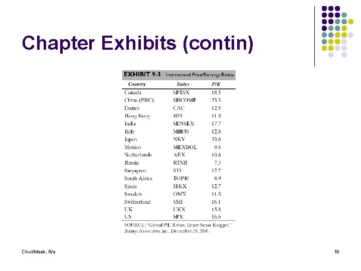 Chapter Exhibits (contin) Choi/Meek, 6/e 18 