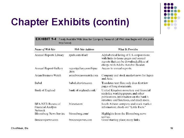 Chapter Exhibits (contin) Choi/Meek, 6/e 19 