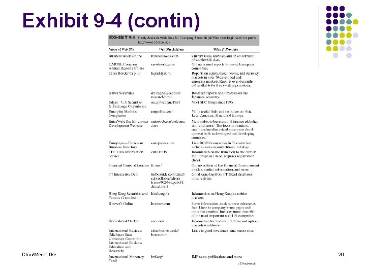 Exhibit 9 -4 (contin) Choi/Meek, 6/e 20 