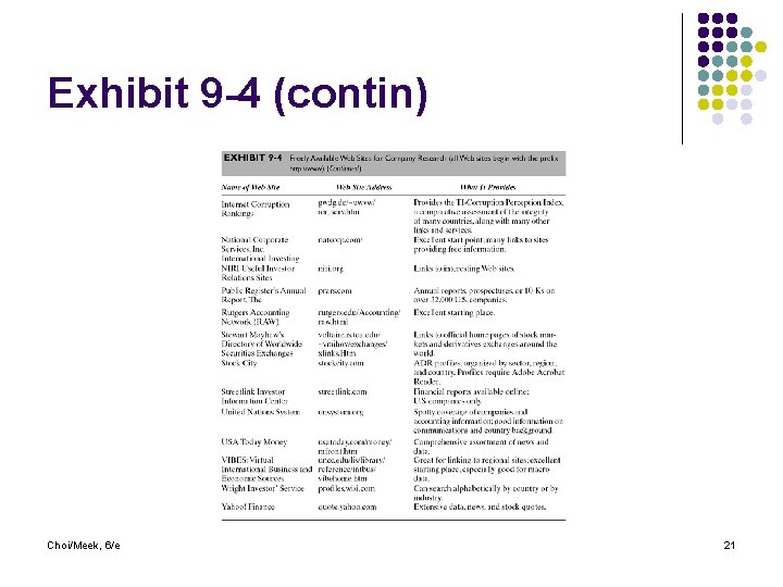 Exhibit 9 -4 (contin) Choi/Meek, 6/e 21 