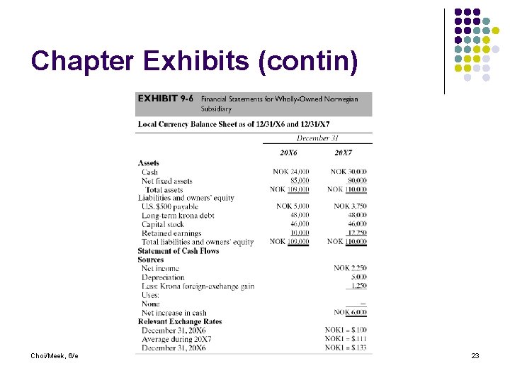 Chapter Exhibits (contin) Choi/Meek, 6/e 23 