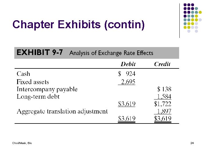 Chapter Exhibits (contin) Choi/Meek, 6/e 24 