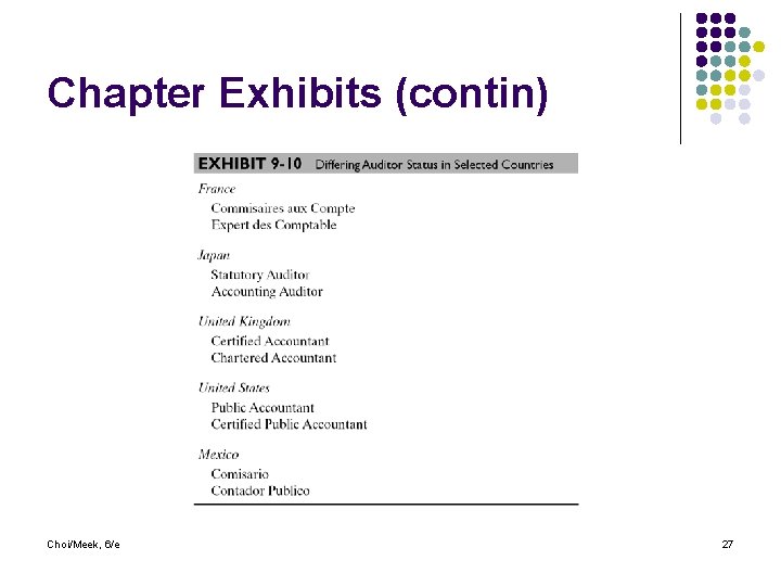 Chapter Exhibits (contin) Choi/Meek, 6/e 27 