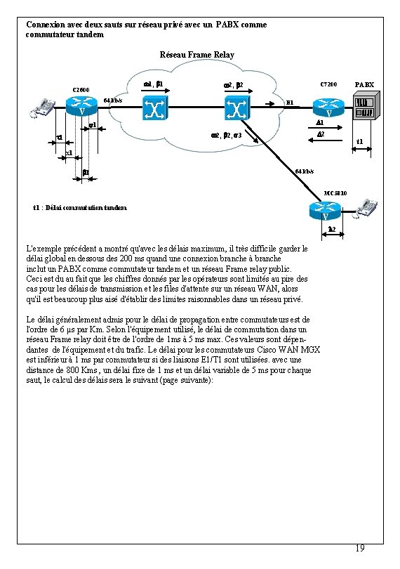 Connexion avec deux sauts sur réseau privé avec un PABX comme commutateur tandem Réseau