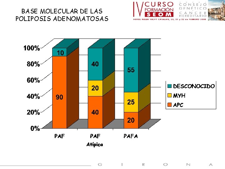 BASE MOLECULAR DE LAS POLIPOSIS ADENOMATOSAS Atípica 