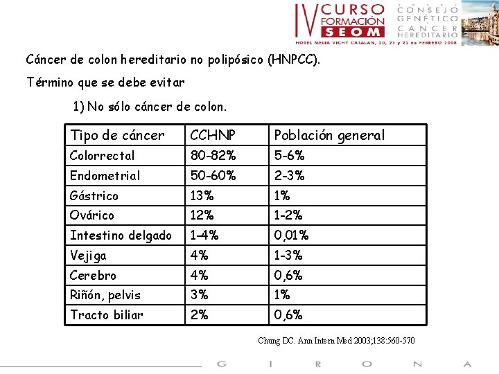 Cáncer de colon hereditario no polipósico (HNPCC). Término que se debe evitar 1) No