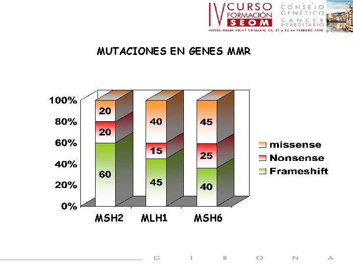 MUTACIONES EN GENES MMR MSH 2 MLH 1 MSH 6 