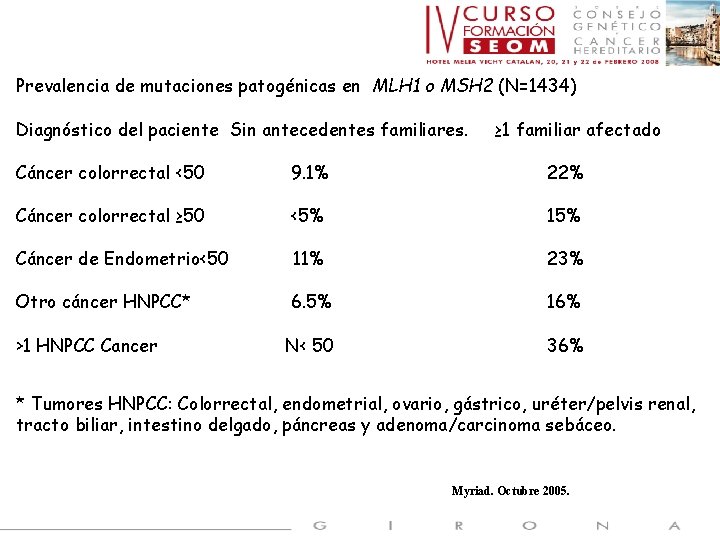 Prevalencia de mutaciones patogénicas en MLH 1 o MSH 2 (N=1434) Diagnóstico del paciente