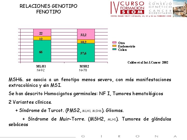 RELACIONES GENOTIPO FENOTIPO 53, 7 22 12 66 32, 2 10, 2 57, 6