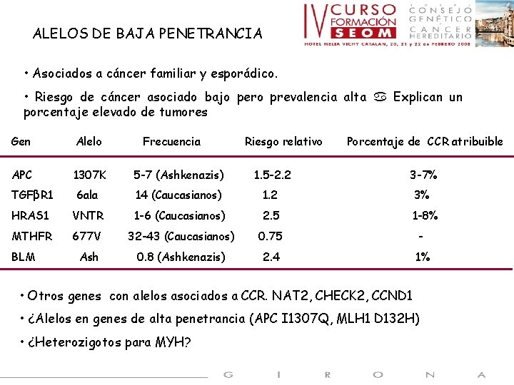 ALELOS DE BAJA PENETRANCIA • Asociados a cáncer familiar y esporádico. • Riesgo de