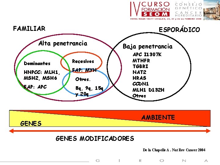 FAMILIAR ESPORÁDICO Alta penetrancia Recesivos Dominantes HNPCC: MLH 1, MSH 2, MSH 6 FAP: